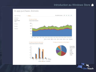 Introduction au Windows Store
 