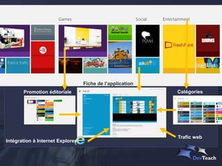 Introduction au Windows Store




       Promotion éditoriale                         Catégories




                                                    Trafic web
Intégration à Internet Explorer
 