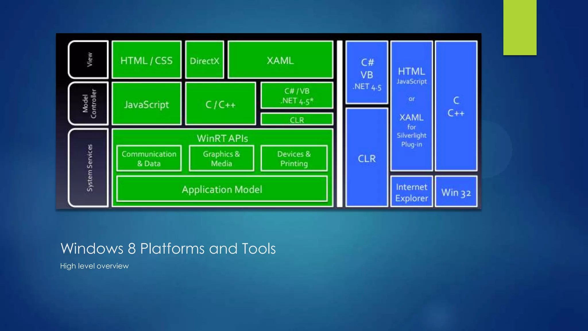 Windows 8 Platforms and Tools
High level overview
 