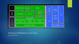 Windows 8 Platforms and Tools
High level overview
 