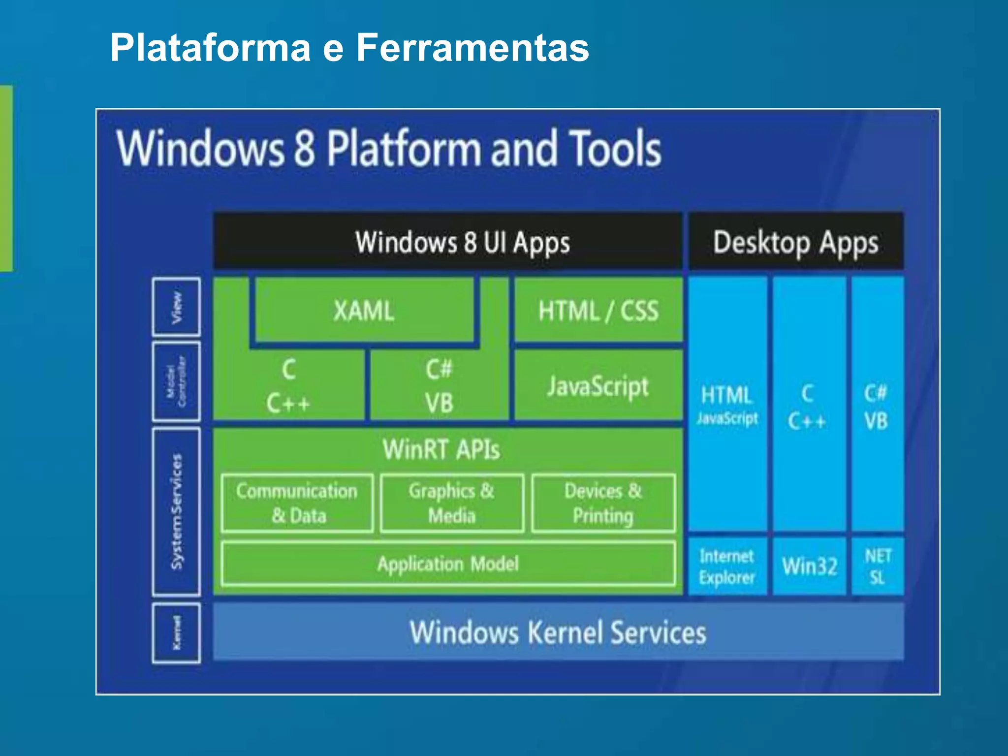 Plataforma e Ferramentas
 