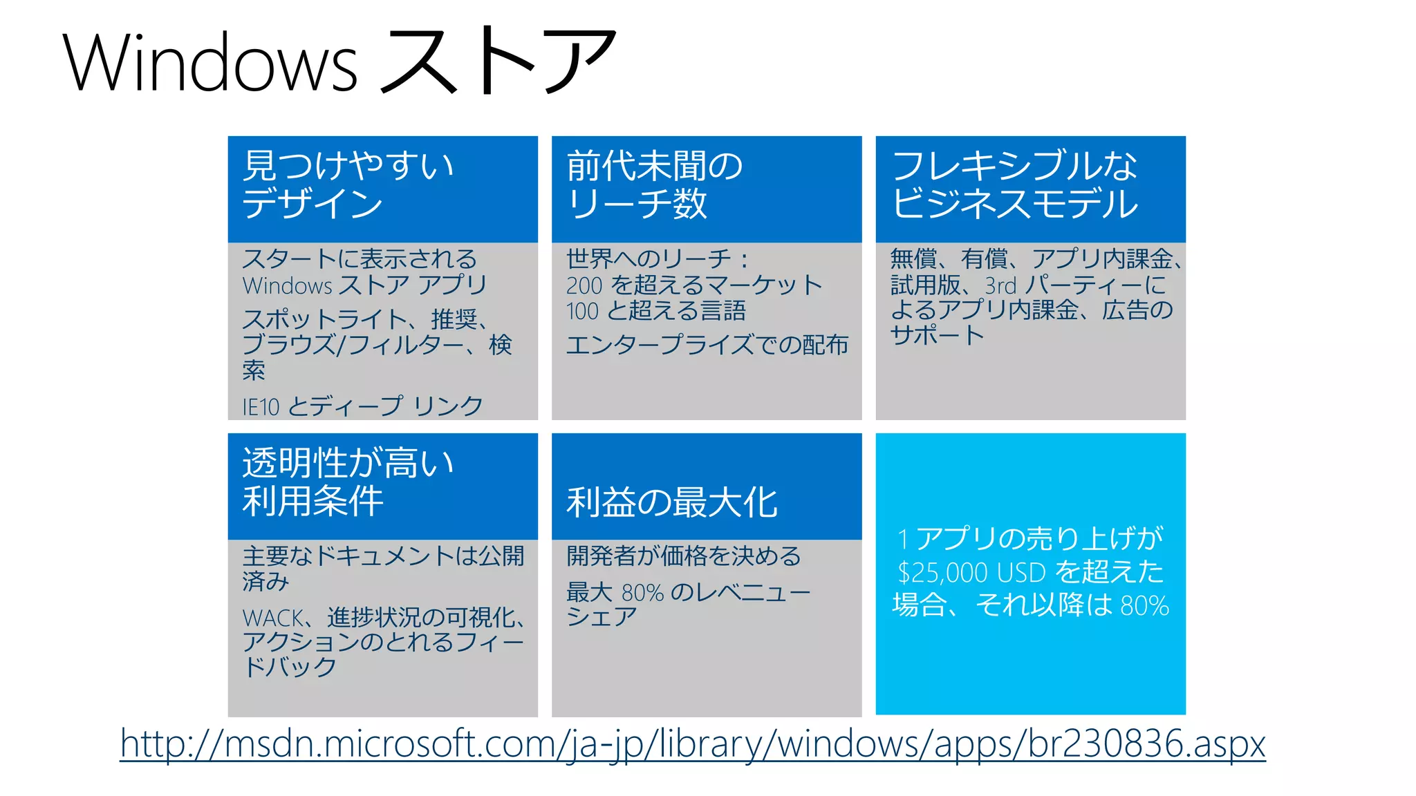 http://msdn.microsoft.com/ja-jp/library/windows/apps/br230836.aspx
 