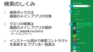 検索のしくみ
1.   検索ボックスは
     画面のメイン アプリが対象

2.   クエリの候補は
     画面のメイン アプリが提供
     • アプリに検索結果がある語句を
     オートコンプリート


3.   インストール済みで検索コントラクト
     を実装する アプリを一覧表示
 