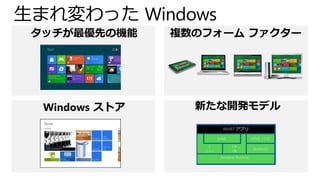 生まれ変わった Windows
 タッチが最優先の機能     複数のフォーム ファクター




  Windows ストア     新たな開発モデル
 