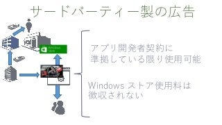 サードパーティー製の広告
アプリ開発者契約に
準拠している限り使用可能
Windows ストア使用料は
徴収されない
 