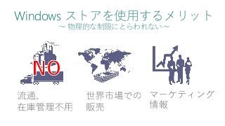 Windows ストアを使用するメリット
～ 物理的な制限にとらわれない～
 
