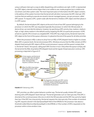 Windows7 System Internals by mark Russinovich | PDF