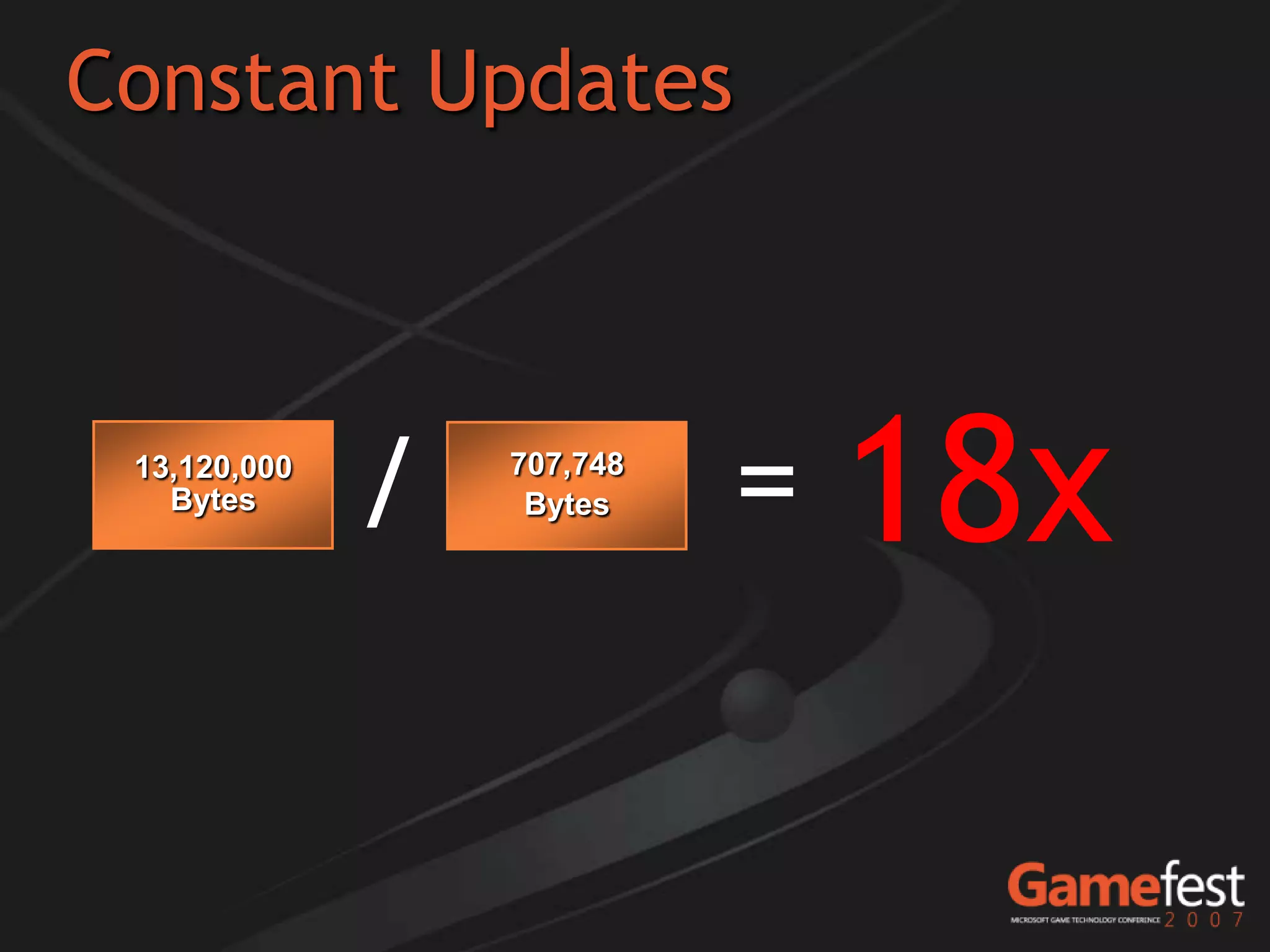 Constant Updates



 13,120,000
   Bytes
              /   707,748
                   Bytes    =   18x
 