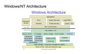 Windows/NT Architecture