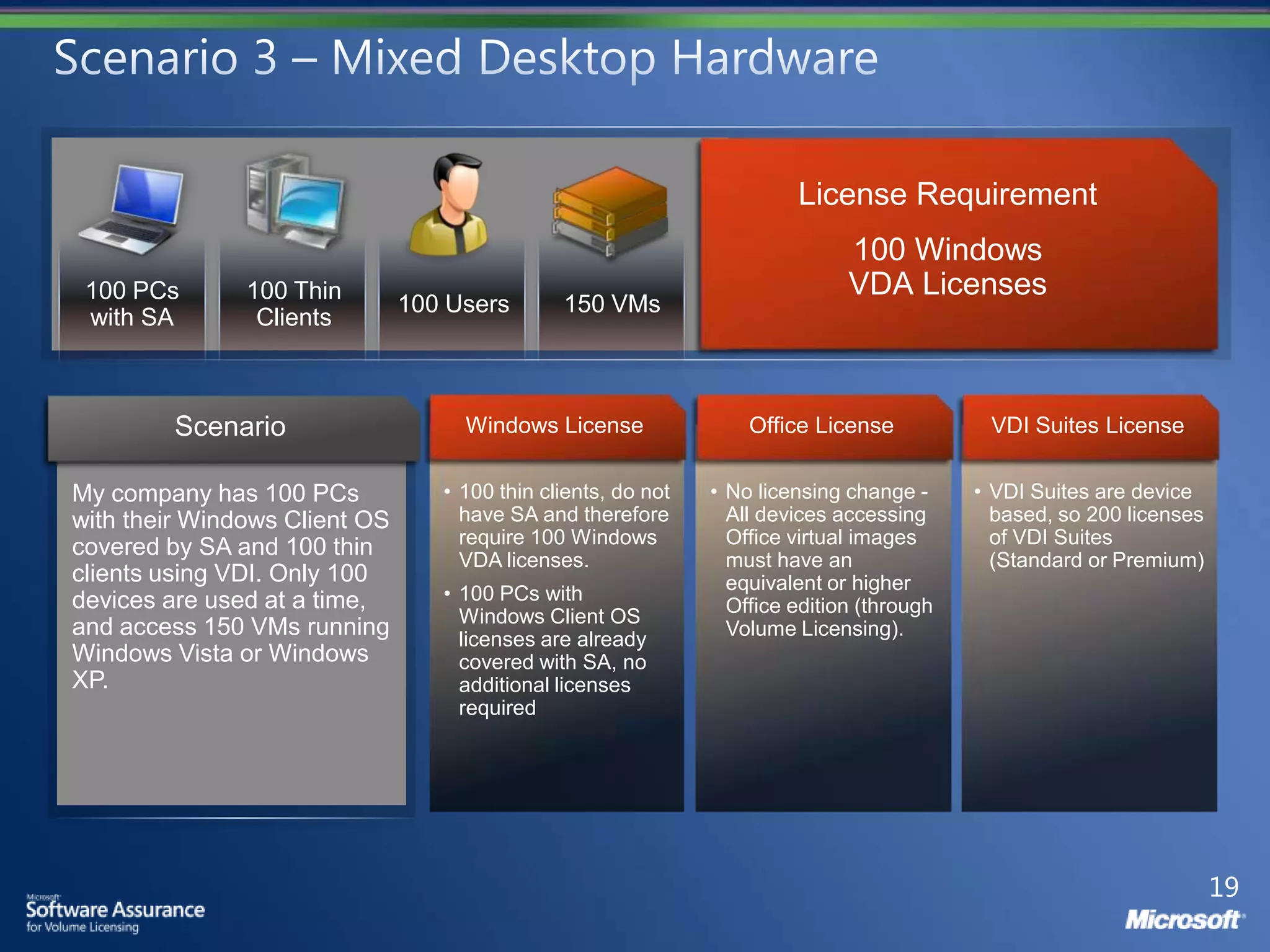 Windows vda office roaming licensing - august 18 10 | PPT