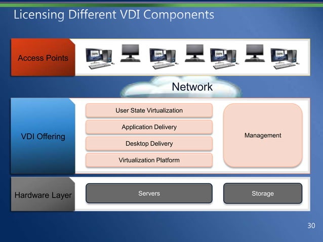 Windows vda office roaming licensing - august 18 10 | PPT