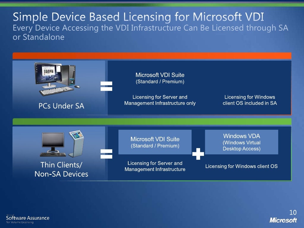 Vda Installation Vda Konfigurator Windows 10 , VDAs installieren – OREXMK