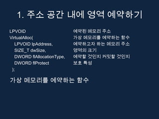 1. 주소 공간 내에 영역 예약하기
LPVOID                       예약된 메모리 주소
VirtualAlloc(                가상 메모리를 예약하는 함수
   LPVOID lpAddress,         예약하고자 하는 메모리 주소
   SIZE_T dwSize,            영역의 크기
   DWORD flAllocationType,   예약할 것인지 커밋할 것인지
   DWORD flProtect           보호 특성
 );

가상 메모리를 예약하는 함수
 