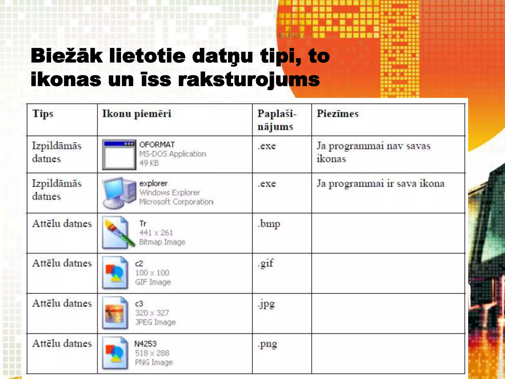 Biežāk lietotie datņu tipi, to
ikonas un īss raksturojums
 