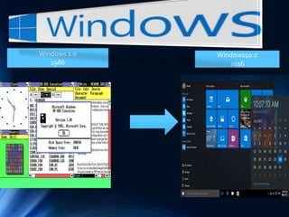 Windows 1.0
1986
Windows10.0
2016
 