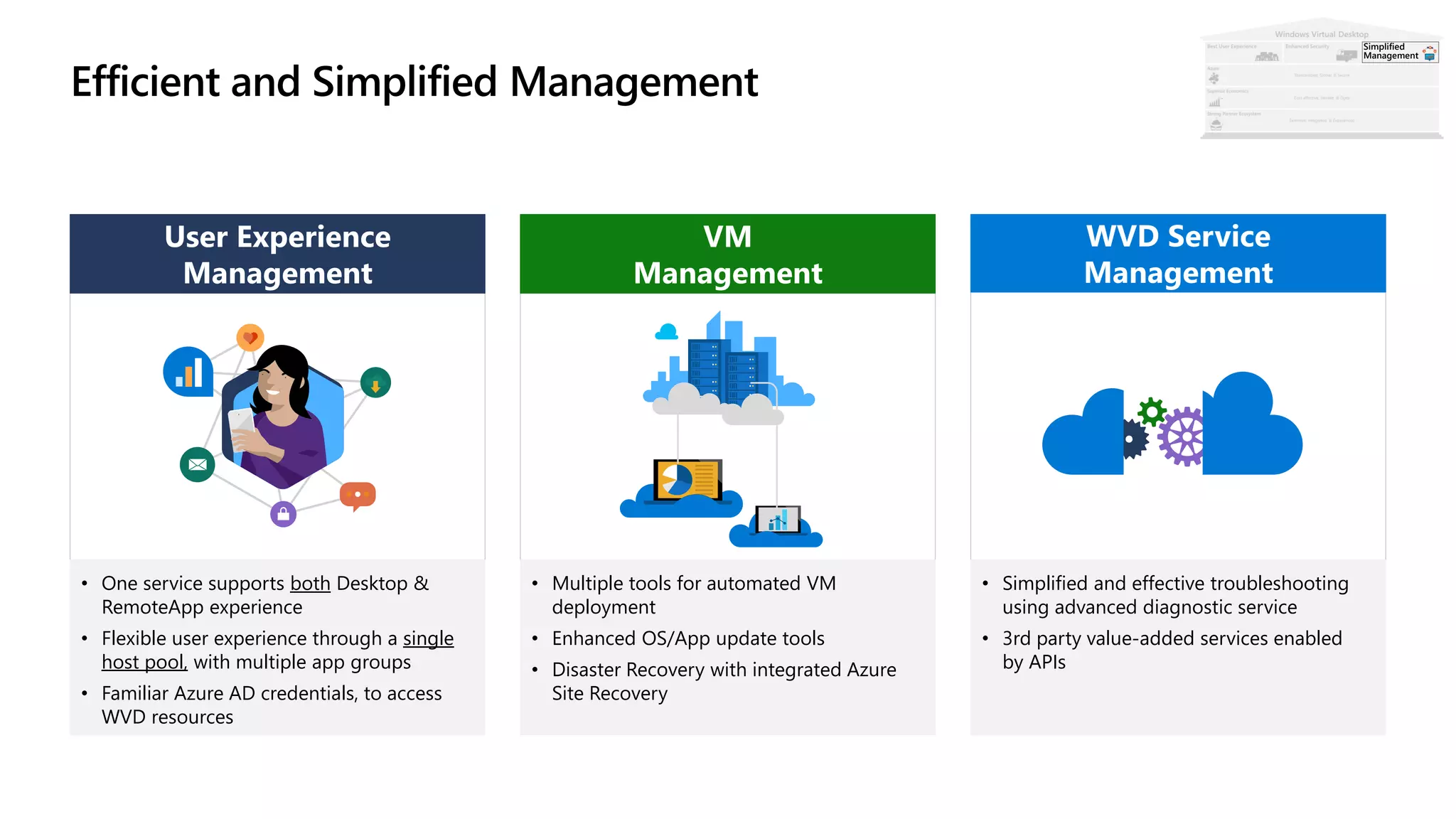 User Experience
Management
VM
Management
WVD Service
Management
• One service supports both Desktop &
RemoteApp experience
• Flexible user experience through a single
host pool, with multiple app groups
• Familiar Azure AD credentials, to access
WVD resources
• Multiple tools for automated VM
deployment
• Enhanced OS/App update tools
• Disaster Recovery with integrated Azure
Site Recovery
• Simplified and effective troubleshooting
using advanced diagnostic service
• 3rd party value-added services enabled
by APIs
Simplified
Management
 