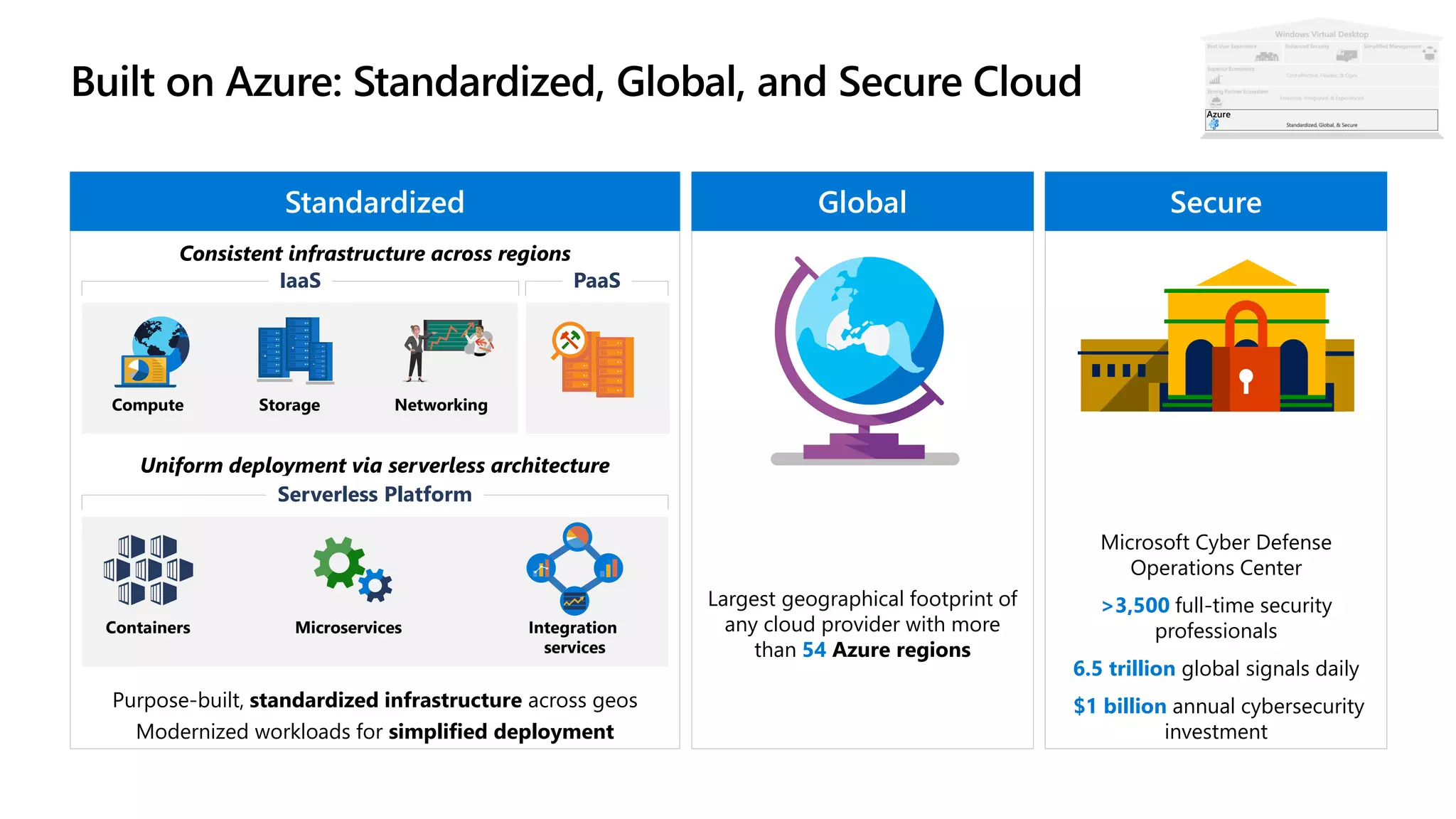 Microsoft Cyber Defense
Operations Center
>3,500 full-time security
professionals
6.5 trillion global signals daily
$1 billion annual cybersecurity
investment
Largest geographical footprint of
any cloud provider with more
than 54 Azure regions
Purpose-built, standardized infrastructure across geos
Modernized workloads for simplified deployment
GlobalStandardized
Consistent infrastructure across regions
Secure
IaaS PaaS
Compute NetworkingStorage
Uniform deployment via serverless architecture
Serverless Platform
Containers Microservices Integration
services
Azure
 