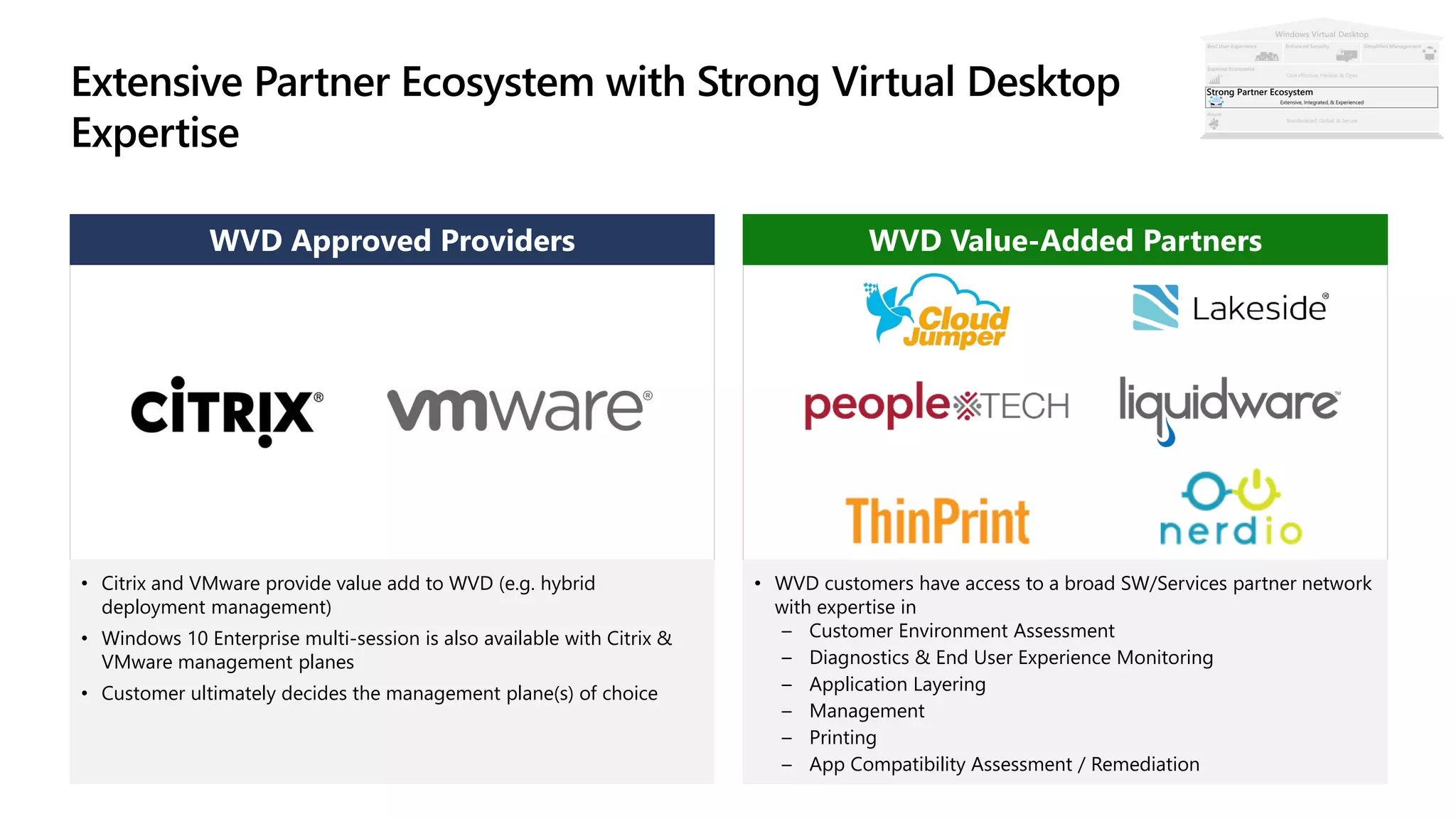 WVD Approved Providers
• Citrix and VMware provide value add to WVD (e.g. hybrid
deployment management)
• Windows 10 Enterprise multi-session is also available with Citrix &
VMware management planes
• Customer ultimately decides the management plane(s) of choice
WVD Value-Added Partners
• WVD customers have access to a broad SW/Services partner network
with expertise in
– Customer Environment Assessment
– Diagnostics & End User Experience Monitoring
– Application Layering
– Management
– Printing
– App Compatibility Assessment / Remediation
Strong Partner Ecosystem
 