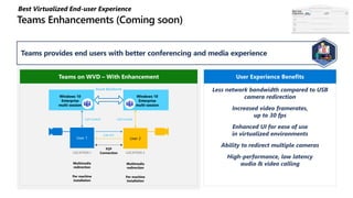 Teams provides end users with better conferencing and media experience
Best Virtualized End-user Experience
Teams on WVD – With Enhancement
Less network bandwidth compared to USB
camera redirection
Increased video framerates,
up to 30 fps
Enhanced UI for ease of use
in virtualized environments
Ability to redirect multiple cameras
High-performance, low latency
audio & video calling
User Experience Benefits
Windows 10
Enterprise
multi-session
Windows 10
Enterprise
multi-session
Azure Backbone
User 1 User 2
Call Control Call Control
LOCATION 1 LOCATION 2
Call A/V
P2P
Connection
Multimedia
redirection
Multimedia
redirection
Per machine
installation
Per machine
installation
Best User
Experience
 