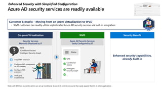 Enhanced Security with Simplified Configuration
Customer Scenario – Moving from on-prem virtualization to WVD
• WVD customers can readily utilize sophisticated Azure AD security services via built-in integration
Enhanced security capabilities,
already built in
Azure AD Security Services
Easily Configured by IT
Security Services
Manually Deployed by IT
Configure NPS components
on RD Gateway
Configure NPS
extension
Install NPS extension
Security BenefitOn-prem Virtualization WVD
MFA
Conditional Access
MFA
Conditional
Access
Intelligent
Security Graph
…
Intelligent Security Graph
Verify and
troubleshoot
Note: with WVD on Azure AD, admin can set up Conditional Access (CA) controls once and then easily expand that CA to other applications
Enhanced
Security
 