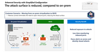 Enhanced Security with Simplified Configuration
Customer Scenario – Moving from on-prem virtualization to WVD
• Reverse connect eliminates the need to open inbound ports, reducing the attack surface
Reduced exposure to attacks
Less time monitoring
inbound ports
Focus alerts on access and
identity-based attacks
Security BenefitOn-prem Virtualization WVD
Remote Desktop
Services
RDS Gateway
forward connects
to remote VM
resources
WVD
Services
Remote VM
resources reverse
connect to WVD
gateway services
Remote resource Remote resource
Inbound
port closed
Inbound
port opened
Enhanced
Security
 