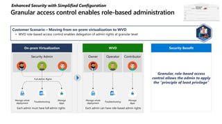 Enhanced Security with Simplified Configuration
Customer Scenario – Moving from on-prem virtualization to WVD
• WVD role-based access control enables delegation of admin rights at granular level
Granular, role-based access
control allows the admin to apply
the “principle of least privilege”
Security BenefitOn-prem Virtualization WVD
Each admin must have full admin rights Each admin can have role-based admin rights
Security Admin Owner Operator Contributor
Manage whole
deployment
Troubleshooting
Manage
Apps
Manage whole
deployment
Troubleshooting
Manage
Apps
Full Admin Rights
Enhanced
Security
 