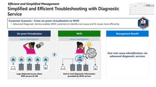 End-to-end diagnostic information
provided by WVD service
Logs dispersed across client,
RDS servers & VM
Simplified and Efficient Troubleshooting with Diagnostic
Service
Efficient and Simplified Management
Customer Scenario – From on-prem virtualization to WVD
• Advanced Diagnostic Service enables WVD customers to identify root cause and fix issues more efficiently
Fast root cause identification via
advanced diagnostic services
Management BenefitOn-prem Virtualization WVD
Issue Investigation Issue Investigation
Simplified
Management
 