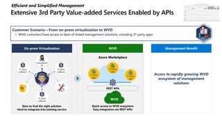 Quick access to WVD ecosystem
Easy integration via REST APIs
Slow to find the right solution
Hard to integrate into existing service
Extensive 3rd Party Value-added Services Enabled by APIs
Efficient and Simplified Management
Customer Scenario – From on-prem virtualization to WVD
• WVD customers have access to best-of-breed management solutions, including 3rd party apps
Access to rapidly growing WVD
ecosystem of management
solutions
Management BenefitOn-prem Virtualization WVD
WVD
REST APIs
Consultants/
SIs
3rd party
software
3rd party
software
3rd party
software
3rd party
apps
3rd party
apps
3rd party
apps
Azure Marketplace
Simplified
Management
 