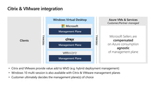 Windows Virtual Desktop
FIREWALL
Azure VMs & Services
Customer/Partner-managed
Clients
FIREWALL
Microsoft Sellers are
compensated
on Azure consumption
agnostic
of management plane
Management Plane
Management Plane
• Citrix and VMware provide value add to WVD (e.g. hybrid deployment management)
• Windows 10 multi-session is also available with Citrix & VMware management planes
• Customer ultimately decides the management plane(s) of choice
Management Plane
 