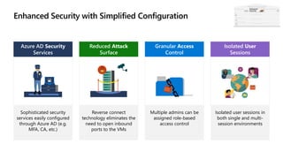 Azure AD Security
Services
Reduced Attack
Surface
Granular Access
Control
Isolated User
Sessions
Reverse connect
technology eliminates the
need to open inbound
ports to the VMs
Sophisticated security
services easily configured
through Azure AD (e.g.
MFA, CA, etc.)
Multiple admins can be
assigned role-based
access control
Isolated user sessions in
both single and multi-
session environments
Enhanced
Security
 