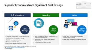 Infrastructure Licensing Labor
~70%*
Savings
~60%*
Savings
~60%**
Savings
Note: Infrastructure includes compute, storage (IaaS/PaaS), and networking
*See Example Scenario: WVD Economic Benefits
** industry analysis
• Windows 10 experience at multi-session cost
• Cost effective compute and storage
• Flexible network provisioning
• Best value compute rate
• Opex spend aligned to business usage
• WVD management service included with the
licenses you already own
• Savings on RDS CAL with multi-session
deployment
• 3-year Windows 7 ESU included
• Lower labor cost because compute and
storage move to cloud
• Lower labor cost when you use PaaS services
Superior Economics
 