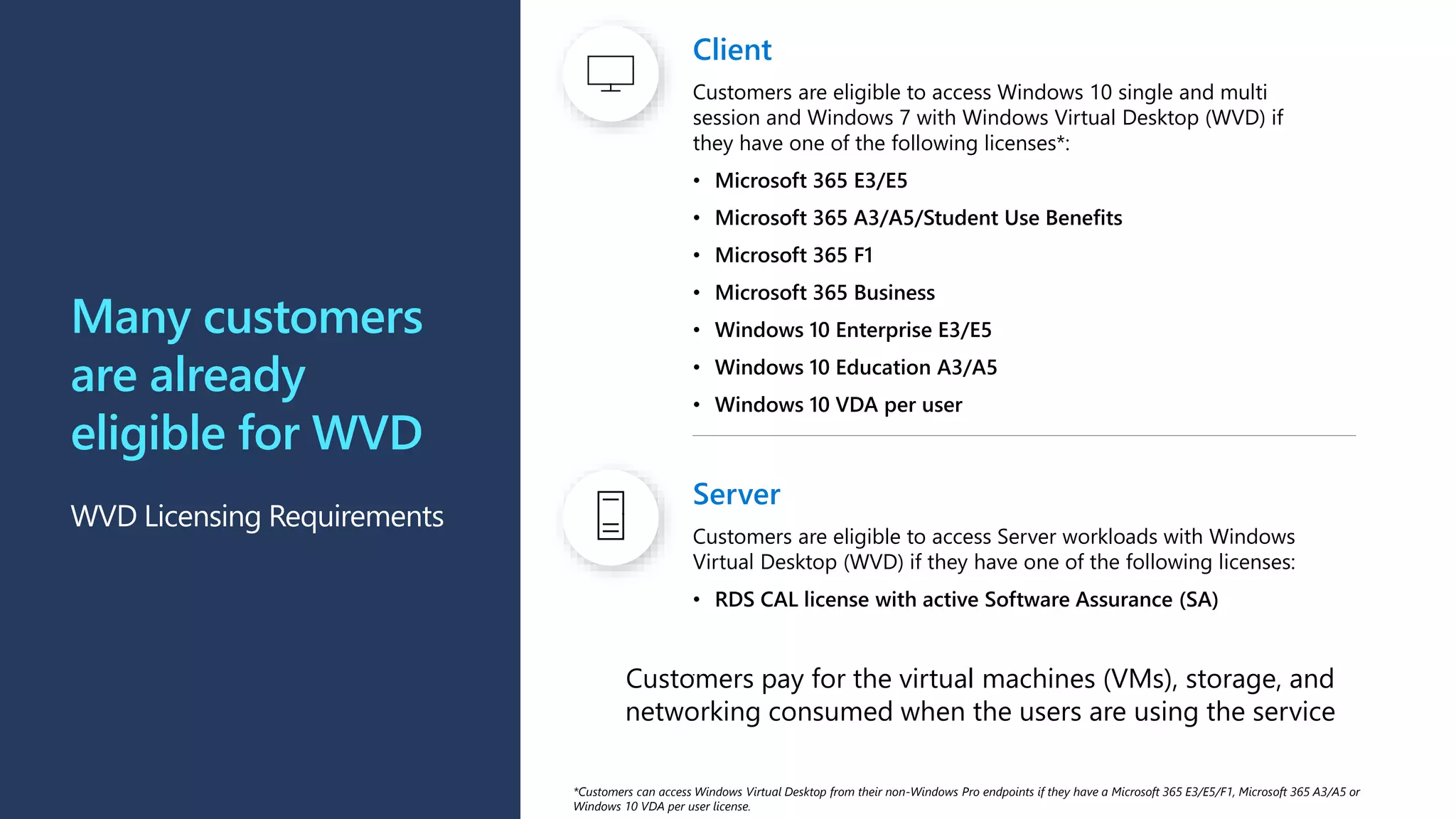 Client
Customers are eligible to access Windows 10 single and multi
session and Windows 7 with Windows Virtual Desktop (WVD) if
they have one of the following licenses*:
• Microsoft 365 E3/E5
• Microsoft 365 A3/A5/Student Use Benefits
• Microsoft 365 F1
• Microsoft 365 Business
• Windows 10 Enterprise E3/E5
• Windows 10 Education A3/A5
• Windows 10 VDA per user
Many customers
are already
eligible for WVD
WVD Licensing Requirements
Server
Customers are eligible to access Server workloads with Windows
Virtual Desktop (WVD) if they have one of the following licenses:
• RDS CAL license with active Software Assurance (SA)
.
Customers pay for the virtual machines (VMs), storage, and
networking consumed when the users are using the service
*Customers can access Windows Virtual Desktop from their non-Windows Pro endpoints if they have a Microsoft 365 E3/E5/F1, Microsoft 365 A3/A5 or
Windows 10 VDA per user license.
 