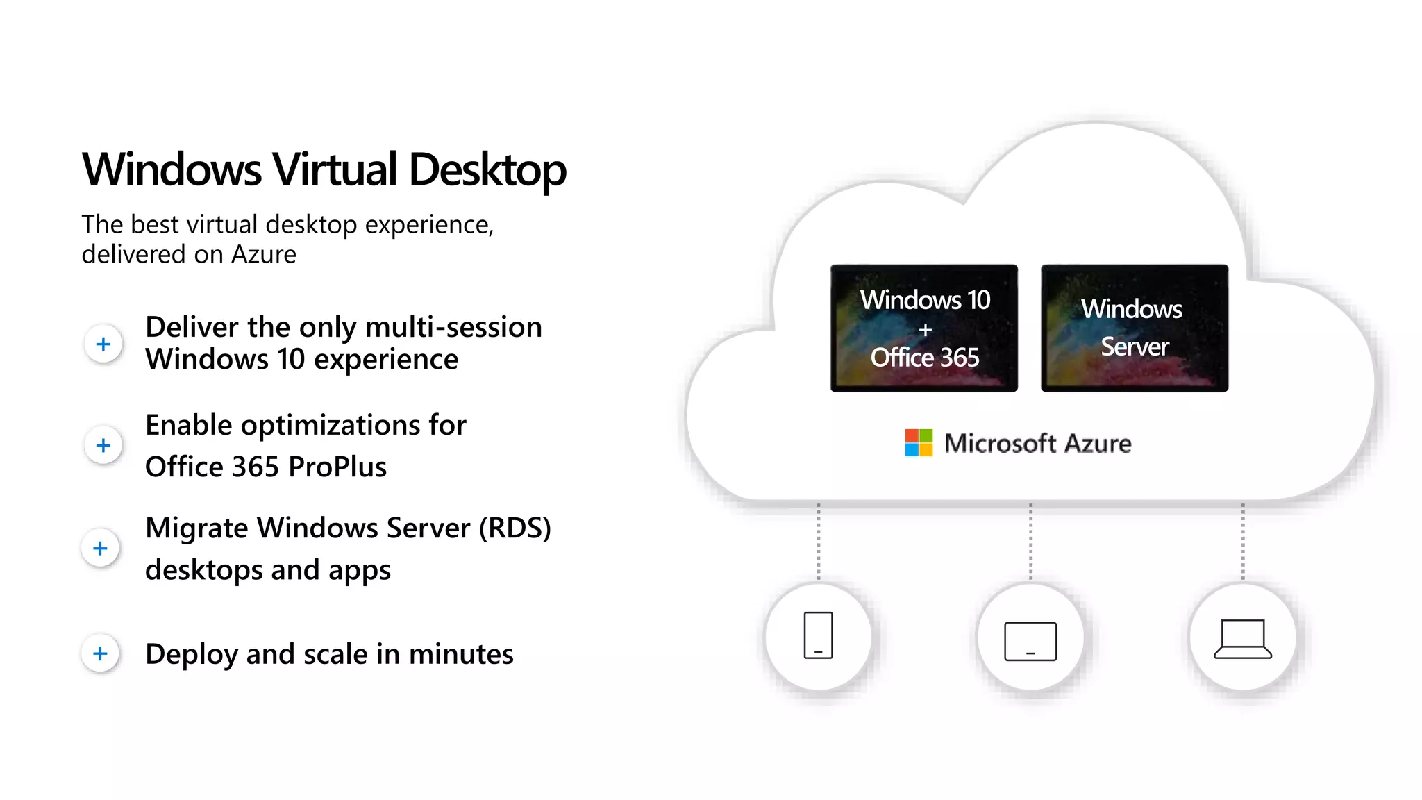 +
+
+
The best virtual desktop experience,
delivered on Azure
Enable optimizations for
Office 365 ProPlus
Migrate Windows Server (RDS)
desktops and apps
Deliver the only multi-session
Windows 10 experience
Windows Virtual Desktop
+ Deploy and scale in minutes
Windows 10
+
Office 365
Windows
Server
 