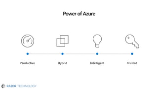 TrustedProductive IntelligentHybrid
Power of Azure
 
