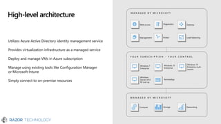 High-level architecture
Utilizes Azure Active Directory identity management service
Provides virtualization infrastructure as a managed service
Deploy and manage VMs in Azure subscription
Manage using existing tools like Configuration Manager
or Microsoft Intune
Simply connect to on-premise resources
Y O U R S U B S C R I P T I O N - Y O U R C O N T R O L
Windows 7
Enterprise
RemoteApp
Web access
Management
Diagnostics Gateway
Broker
Windows 10
Enterprise
M A N A G E D B Y M I C R O S O F T
Windows
Server 2012
R2 and up
Windows 10
Enterprise multi-
session
Load balancing
M A N A G E D B Y M I C R O S O F T
Compute Storage Networking
 