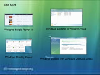 End-User Windows Media Player 11 Windows Explorer in Windows Vista Windows Mobility Center Windows Update with Windows Ultimate Extras 