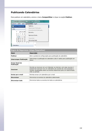 Publicando Calendários

Para publicar um calendário, acione o menu Compartilhar e clique na opção Publicar.




Regra de Segurança (etapa Requisitos)
Item                     Descrição
Publicar                 Abre a janela de configuração para publicação do calendário

                         Interrompe a publicação do calendário (não é valido para publicação em
Interromper Publicação
                         disco)

Enviar Email de
Publicação

                         Permite se inscrever em um iCalendar na internet, com esse recurso é
                         possível de inscrever em um calendário de eventos de uma empresa e
Inscrever
                         receber atualizações sobre os eventos disponíveis para um determinado
                         mês ou período

Enviar por e-mail        Permite enviar um calendário por e-mail

Sincronizar              Sincroniza os eventos do calendário selecionado

Sincronizar tudo         Sincroniza todos os eventos de todos os calendários




                                                                                                  132
 