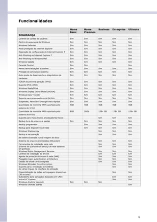 Funcionalidades

                                                      Home    Home      Business   Enterprise   Ultimate
                                                      Basic   Premium
SEGURANÇA
Controle de contas de usuários                        Sim     Sim       Sim        Sim          Sim
Centro de segurança do Windows                        Sim     Sim       Sim        Sim          Sim
Windows Defender                                      Sim     Sim       Sim        Sim          Sim
Modo protegido do Internet Explorer                   Sim     Sim       Sim        Sim          Sim
Reparação de conﬁguração do Internet Explorer 7       Sim     Sim       Sim        Sim          Sim
Anti-Phishing no Internet Explorer 7                  Sim     Sim       Sim        Sim          Sim
Anti-Phishing no Windows Mail                         Sim     Sim       Sim        Sim          Sim
Windows Update                                        Sim     Sim       Sim        Sim          Sim
Parental Control                                      Sim     Sim                               Sim
Menos reinicializações e crashes                      Sim     Sim       Sim        Sim          Sim
Proteção de serviços de sistema                       Sim     Sim       Sim        Sim          Sim
Auto ajuste de desempenho e diagnósticos de           Sim     Sim       Sim        Sim          Sim
hardware
TCP/IP de próxima geração (IPV6)                      Sim     Sim       Sim        Sim          Sim
Suporte IPV4 e IPV6                                   Sim     Sim       Sim        Sim          Sim
Windows ReadyDrive                                    Sim     Sim       Sim        Sim          Sim
Windows Display Driver Model (WDDM)                   Sim     Sim       Sim        Sim          Sim
Windows Easy Transfer                                 Sim     Sim       Sim        Sim          Sim
Suporte para processadores de 64 bits                 Sim     Sim       Sim        Sim          Sim
Suspender, Reiniciar e Desligar mais rápidos          Sim     Sim       Sim        Sim          Sim
Quantidade de memória RAM suportada pelo              4GB     4GB       4GB        4GB          4GB
sistema de 32 bit
Quantidade de memória RAM suportada pelo              8GB     16Gb      128+ GB    128+ GB      128+ GB
sistema de 64 bit
Suporte para mais de dois processadores físicos                         Sim        Sim          Sim
Backup livre de arquivos e pastas                     Sim     Sim       Sim        Sim          Sim
Backup programado                                             Sim       Sim        Sim          Sim
Backup para dispositivos de rede                              Sim       Sim        Sim          Sim
Windows Shadowcopy                                                      Sim        Sim          Sim
Backup e recuperação                                                    Sim        Sim          Sim
de sistema baseada numa imagem de disco
Sistema de arquivos encriptados (BitLocker)                             Sim        Sim          Sim
Ferramentas de instalação para rede                                     Sim        Sim          Sim
Sistema de qualidade de serviço de rede baseado                         Sim        Sim          Sim
em políticas
Windows Rights Management Services                                      Sim        Sim          Sim
Controle de instalação de drivers                                       Sim        Sim          Sim
Agente de proteção de acesso à rede (NAP)                               Sim        Sim          Sim
Pluggable logon autentication architecture                              Sim        Sim          Sim
Gestão de smart cards integrada                                         Sim        Sim          Sim
Windows BitLocker Drive Encryption                                                 Sim          Sim
Suporte para a instalação simultânea                                               Sim          Sim
de várias línguas na interface de utilização
Disponibilização de todas as linguagens disponíveis                                Sim          Sim
(36 no total)
Subsistema para aplicações baseadas em UNIX                                        Sim          Sim
Virtual PC Express                                                                 Sim          Sim
Windows Anytime Upgrade                               Sim     Sim       Sim
Windows Ultimate Extras                                                                         Sim




                                                                                                          6
 