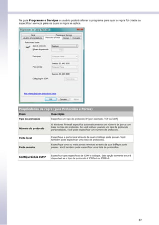 Na guia Programas e Serviços o usuário poderá alterar o programa para qual a regra foi criada ou
especificar serviços para os quais a regra se aplica.




Propriedades da regra (guia Protocolos e Portas)
Item                     Descrição
Tipo de protocolo        Especifica um tipo de protocolo IP (por exemplo, TCP ou UDP)

                         O Windows Firewall especifica automaticamente um número de porta com
                         base no tipo de protocolo. Se você estiver usando um tipo de protocolo
Número do protocolo
                         personalizado, você pode especificar um número de protocolo.


Porta local              Especifique a porta local através da qual o tráfego pode passar. Você
                         também pode especificar uma lista de protocolos.

                         Especifique uma ou mais portas remotas através da qual tráfego pode
Porta remota             passar. Você também pode especificar uma lista de protocolos.


                         Especifica tipos específicos de ICMP e códigos. Esta opção somente estará
Configurações ICMP
                         disponível se o tipo de protocolo é ICMPv4 ou ICMPv6.




                                                                                                     87
 