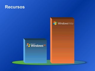 Recursos 