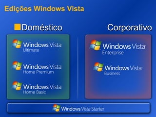 Edições Windows Vista Doméstico Corporativo 
