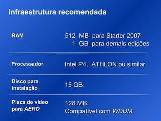 Infraestrutura recomendada RAM 512  MB  para Starter 2007 1  GB  para demais edições  Processador Disco para instalação Intel P4,  ATHLON ou similar 128 MB  Compatível com  WDDM 15 GB Placa de vídeo  para  AERO 