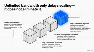 Windows VPS Performance Blueprint: Optimize Speed, Bandwidth ...
