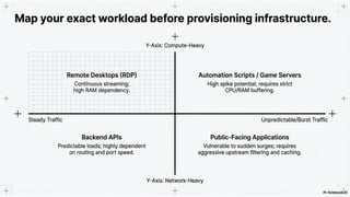 How to Streamline Workflows Using Fast RDP