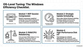 Windows VPS Performance Blueprint: Optimize Speed, Bandwidth ...