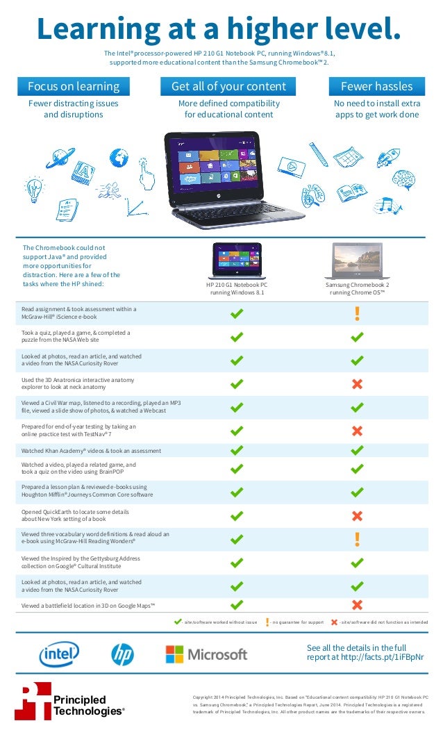 educational content compatibility hp 210 g1 notebook pc microsoft surface pro comparison chart