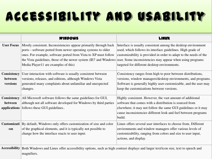 Persuasive speech on linux versus windows