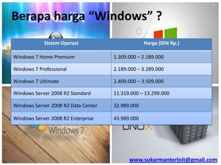 Berapa harga “Windows” ?
Sistem Operasi

Harga (IDN Rp.)

Windows 7 Home Premium

1.309.000 – 2.189.000

Windows 7 Professional

2.189.000 – 3.289.000

Windows 7 Ultimate

2.409.000 – 3.509.000

Windows Server 2008 R2 Standard

11.319.000 – 13.299.000

Windows Server 2008 R2 Data Center

32.989.000

Windows Server 2008 R2 Enterprise

43.989.000

www.sukarmanterloit@gmail.com

 