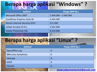 Berapa harga aplikasi “Windows” ?
Aplikasi

Harga (IDN Rp.)

Microsoft Office 2007

2.640.000 – 5.940.000

CorelDraw Graphics Suite X6

4.465.000

Norton Internet Security 2013

211.500

Adobe Acrobat XI Pro

5.052.000

Adobe Photoshop CS6

8.225.000

Berapa harga aplikasi “Linux” ?
Aplikasi

Harga (IDN Rp.)

OpenOffice.org

0

IBM Lotus Symphony

0

Inkscape

0

GIMP

0

ClamAV

0

www.sukarmanterloit@gmail.com

 