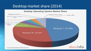 Windows VS Linux.pptx